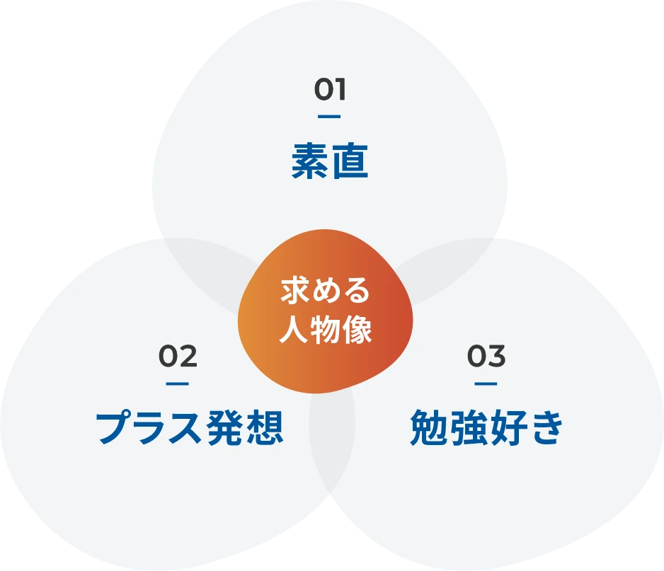 01 素直 02 プラス発送 03 勉強好き