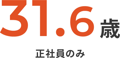 31.6歳