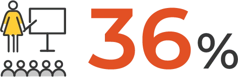 36%