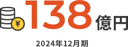138億円 2024年12月