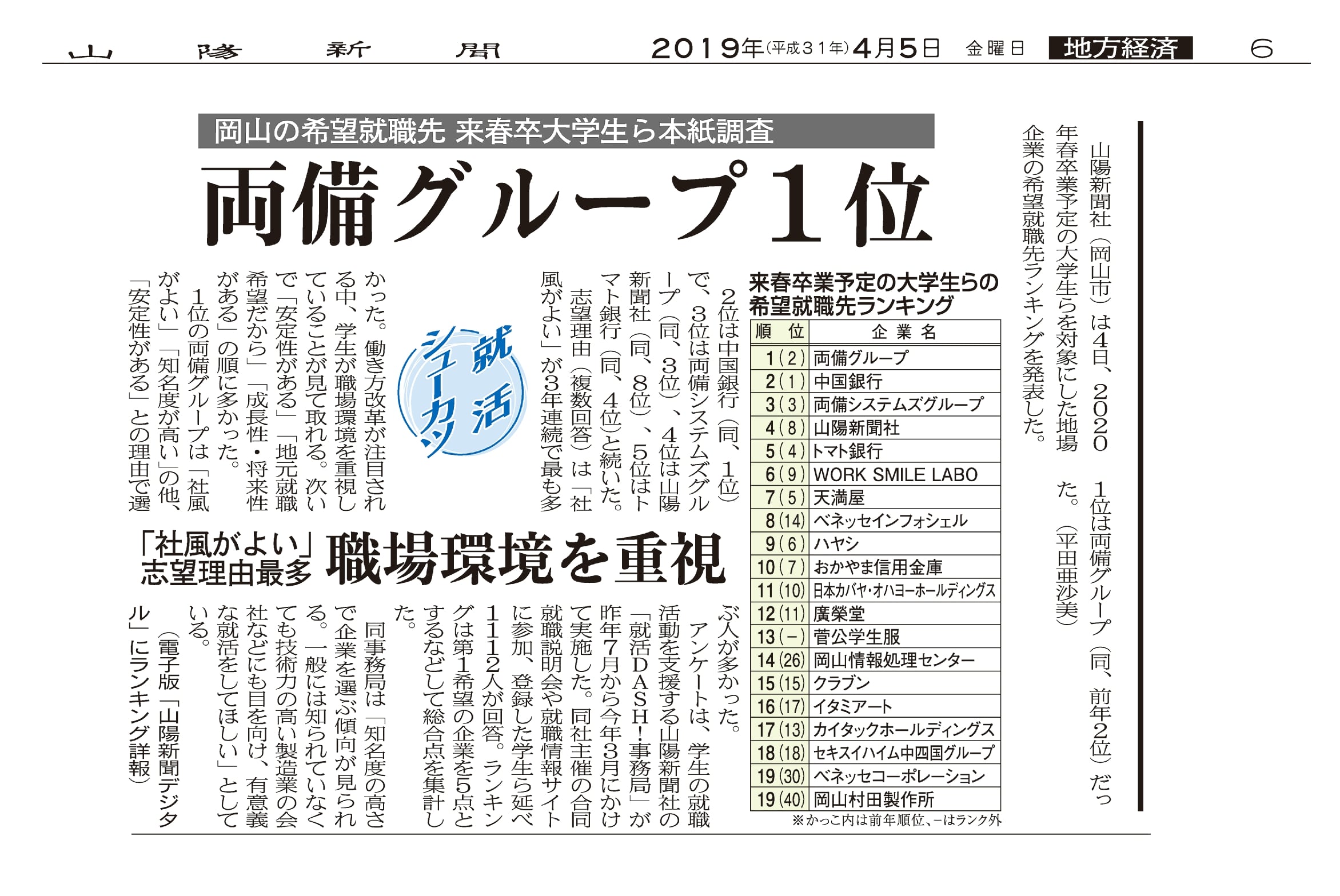 19年岡山就職人気企業ランキング で4年連続トップ10ランクイン ダブルツリーホールディングス