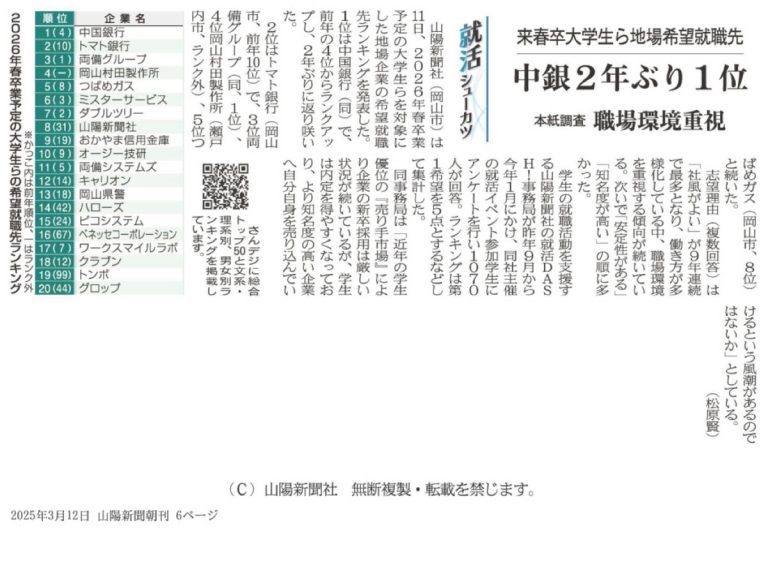 2026年岡山県就職人気企業ランキングで7位に選ばれました。